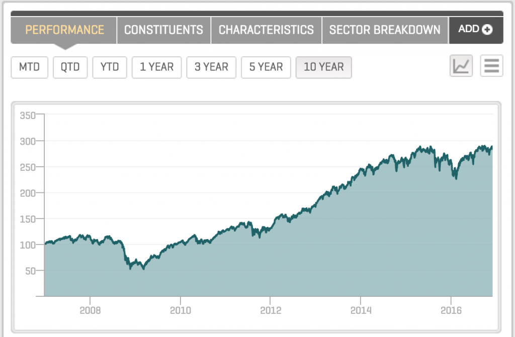 Indice spin-off S&P